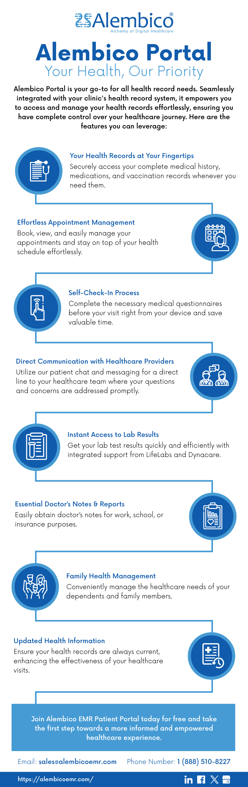 Infographic - Alembico portal