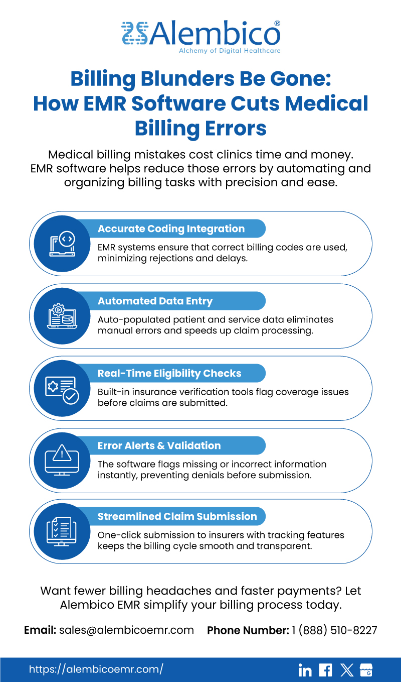 Infographic - Alembico portal