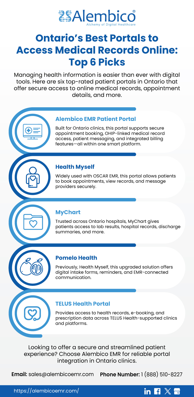 Infographic - Alembico portal